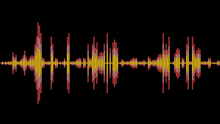 Sound level visualization of audio clip